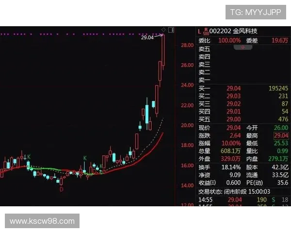 罗马与小曼奇尼续约谈判进行中预计合同延长至2030或2031年
